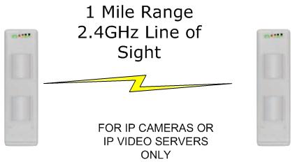 IP 2.4 1 Mile Link - 2 Radios Included