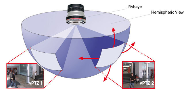 Hemispheric technology