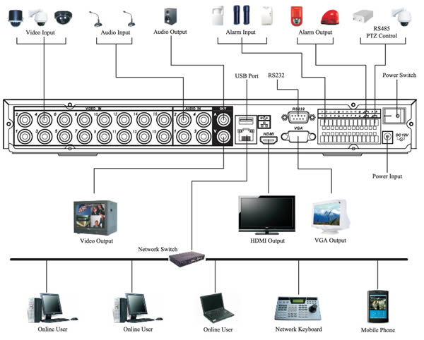 DVR16N-flowchart.jpg