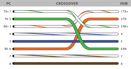 ethernet-cable-wiring-diagram-crossover_lg