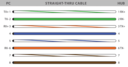 ethernet-cable-wiring-diagram-straight_lg