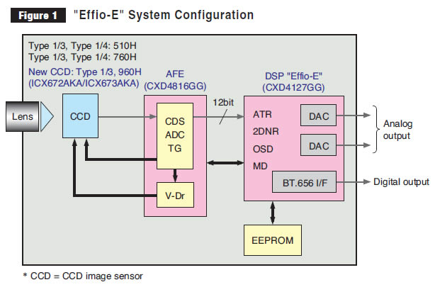 Effio Chip Pic B