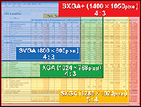 Canon Sharpness Chart