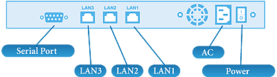 UCM 3000 Interface